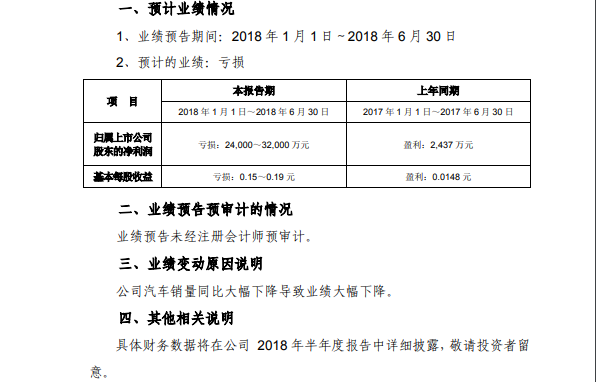 海馬業(yè)績連續(xù)虧損，替人代工不是長久之計(jì)！