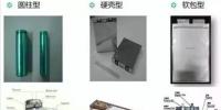 軟包電池的進(jìn)階之路