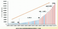 我國發(fā)電裝機增長分析【圖文】