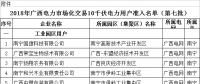 2018年廣西電力市場化交易10千伏電力用戶準(zhǔn)入名單(第七批)