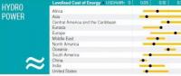 全球各地區(qū)可再生能源發(fā)電容量、平準成本——水電