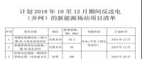 關(guān)于計(jì)劃2018年10月至12月期間返送電（并網(wǎng)）的新能源場(chǎng)站的購(gòu)售電合同簽訂通知