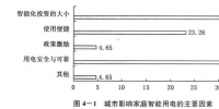 《面向智能電網(wǎng)的需求響應(yīng)及其電價研究》—電力需求側(cè)管理（六）