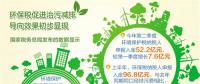 上半年征收環(huán)保稅96.8億元 集中于火電、石油和化工等行業(yè)