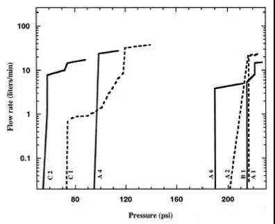  超詳細！含計算公式—鋰離子電池隔離膜簡介