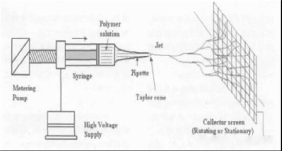  超詳細！含計算公式—鋰離子電池隔離膜簡介