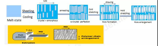 超詳細！含計算公式—鋰離子電池隔離膜簡介