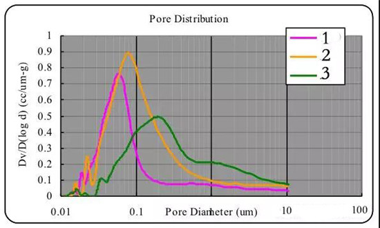  超詳細！含計算公式—鋰離子電池隔離膜簡介