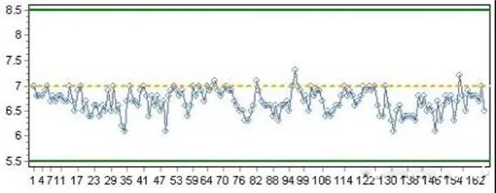  超詳細！含計算公式—鋰離子電池隔離膜簡介