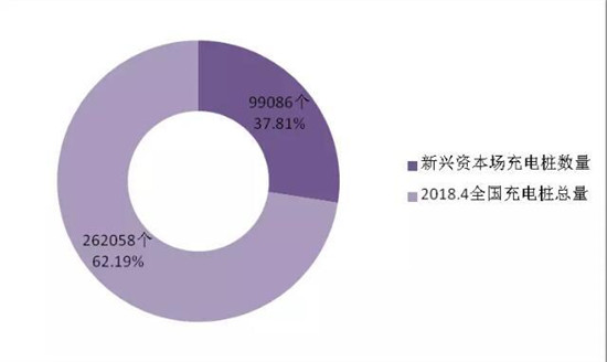 決勝新能源車：價格拖死戰(zhàn)、輿論聲量戰(zhàn)、產業(yè)兼并戰(zhàn)