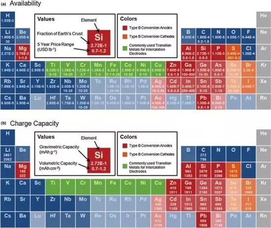 鋰離子電池正極材料的現(xiàn)在和未來(lái)，拿走不謝！