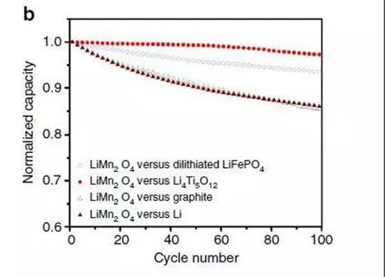 鋰離子電池正極材料的現(xiàn)在和未來(lái)，拿走不謝！