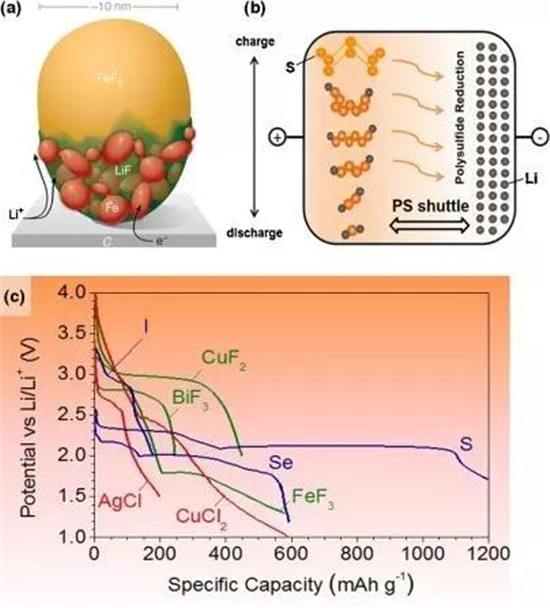 鋰離子電池正極材料的現(xiàn)在和未來(lái)，拿走不謝！