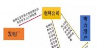 江西售電概況： 狼多肉少，98%是園區(qū)中小用戶