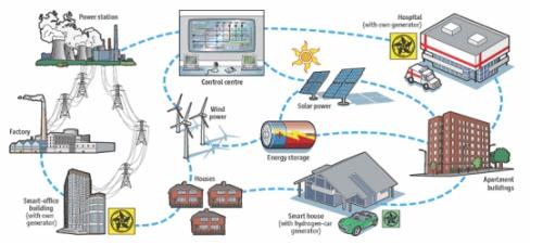 外資試探區(qū)域綜合能源業(yè)務，嚴格管制“逼”出新業(yè)務