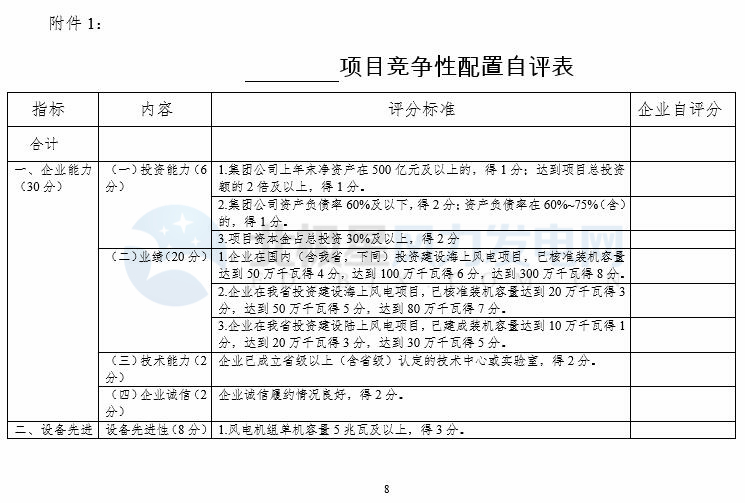 競(jìng)爭(zhēng)性配置選擇企業(yè)！廣東發(fā)改委向社會(huì)公開(kāi)征求海上風(fēng)電、陸上風(fēng)電項(xiàng)目競(jìng)爭(zhēng)配置辦法意見(jiàn)（附文件）