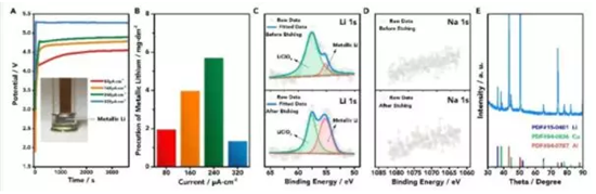 南京大學(xué)“海水提鋰”獲突破