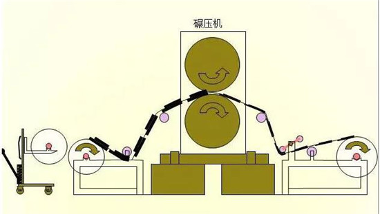 共21步，鋰電池生產(chǎn)過程圖解