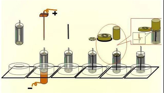 共21步，鋰電池生產(chǎn)過程圖解