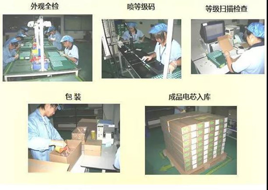 共21步，鋰電池生產(chǎn)過程圖解