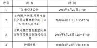 遼寧開展2018年9月電力用戶與電企業(yè)月度集中競價交易