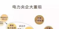 一文看懂電網(wǎng)公司、發(fā)電集團(tuán)、設(shè)計院的復(fù)雜關(guān)系
