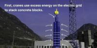瑞士公司設(shè)計(jì)了一個(gè)能量庫(kù)系統(tǒng)，可通過(guò)堆疊混凝土塊來(lái)儲(chǔ)能