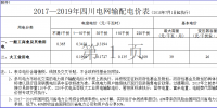 四川再降電價！向電網(wǎng)公司開刀 降低<font color=