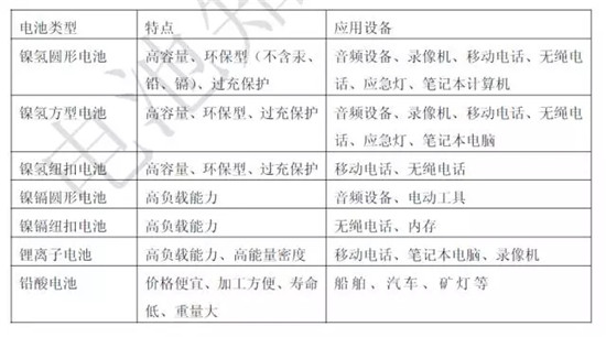 關(guān)于鋰電池的最全100問(wèn)答！