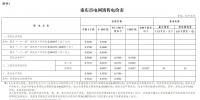 重慶第三批降電價：一般工商業(yè)及其他用電輸配電價降5.08分/千瓦時