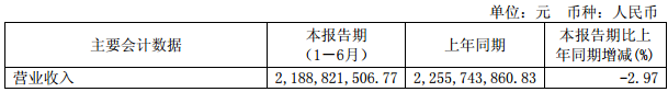 福斯特11.8億投建兩項(xiàng)目 上半年凈利潤(rùn)22464.96萬(wàn)