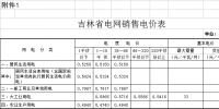 第四批降電價(jià)！吉林一般工商業(yè)及其他目錄電價(jià)和輸配電價(jià)降4.78分/千瓦時(shí)