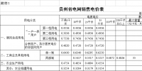 貴州再降電價！一般工商業(yè)目錄銷售電價均降4.46分/千瓦時