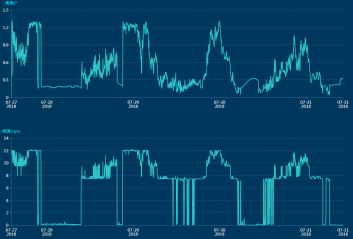 三一重能120m、140m柔塔...新技術(shù)助力競價時代“新風(fēng)口”