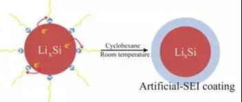 干貨！2000字詳解硅負(fù)極 帶你了解寧德時(shí)代811量產(chǎn)的奧秘！