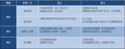 干貨！2000字詳解硅負(fù)極 帶你了解寧德時(shí)代811量產(chǎn)的奧秘！