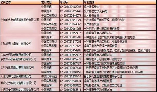 干貨！2000字詳解硅負(fù)極 帶你了解寧德時(shí)代811量產(chǎn)的奧秘！