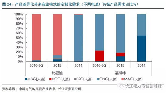 負極材料：小而美的行業(yè)，以技術與產品為核心