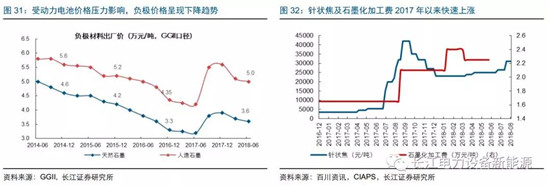 負極材料：小而美的行業(yè)，以技術與產品為核心