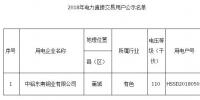 福建公示1家2018年增補(bǔ)電力直接交易用戶