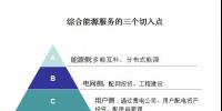 綜合能源服務(wù)的萬(wàn)億市場(chǎng)已經(jīng)開(kāi)啟，售電如何把握先機(jī)？