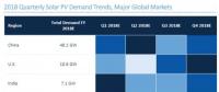展望2018全球光伏市場(chǎng)