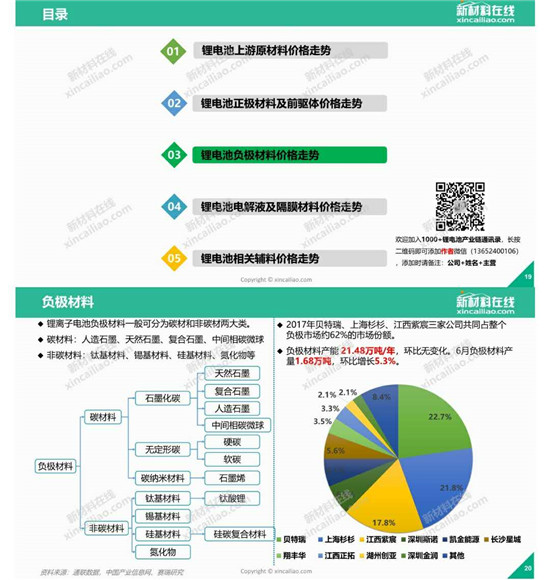 你最關(guān)注的鋰電成本，一圖看懂鋰電池原材料價格走勢