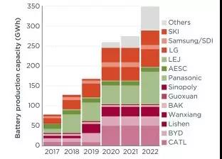 全球布局 深度合作 動力電池產(chǎn)業(yè)發(fā)展態(tài)勢研究報告