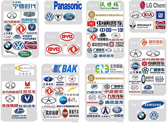 全球布局 深度合作 動力電池產(chǎn)業(yè)發(fā)展態(tài)勢研究報告