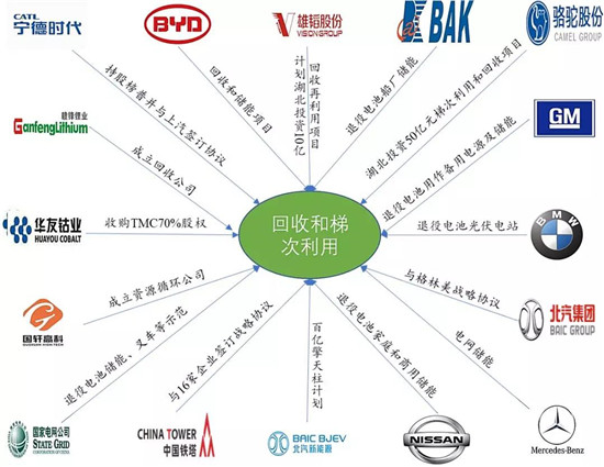 全球布局 深度合作 動力電池產業(yè)發(fā)展態(tài)勢研究報告