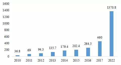 全球布局 深度合作 動力電池產業(yè)發(fā)展態(tài)勢研究報告