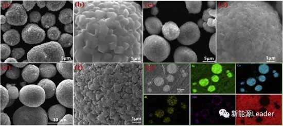 昆明理工：核殼結構長壽命NCA材料