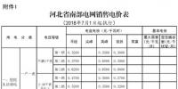 河北電價(jià)兩連降！兩批次共降低南、北電網(wǎng)單一制工商業(yè)及其它銷售電價(jià)6.22、6.18分/千瓦時(shí)