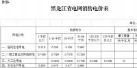 黑龍江第三次電價！一般工商業(yè)及其他用電銷售電價降6.38分/千瓦時